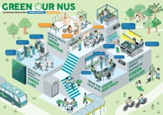 Green Our Campus Infographic