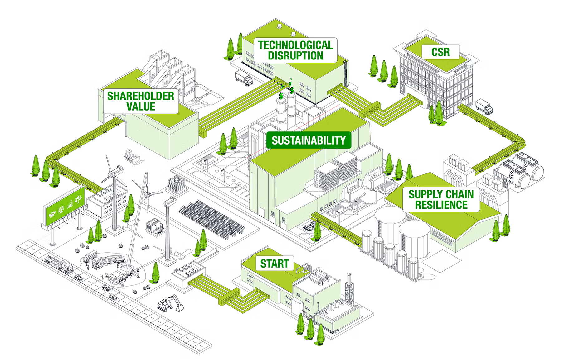 NUS Sustainability Map